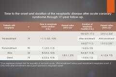 PLASMA-LIPIDS-DURING-ACUTE-CORONARY-SYNDROME-Diapositiva11