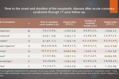 PLASMA-LIPIDS-DURING-ACUTE-CORONARY-SYNDROME-Diapositiva12